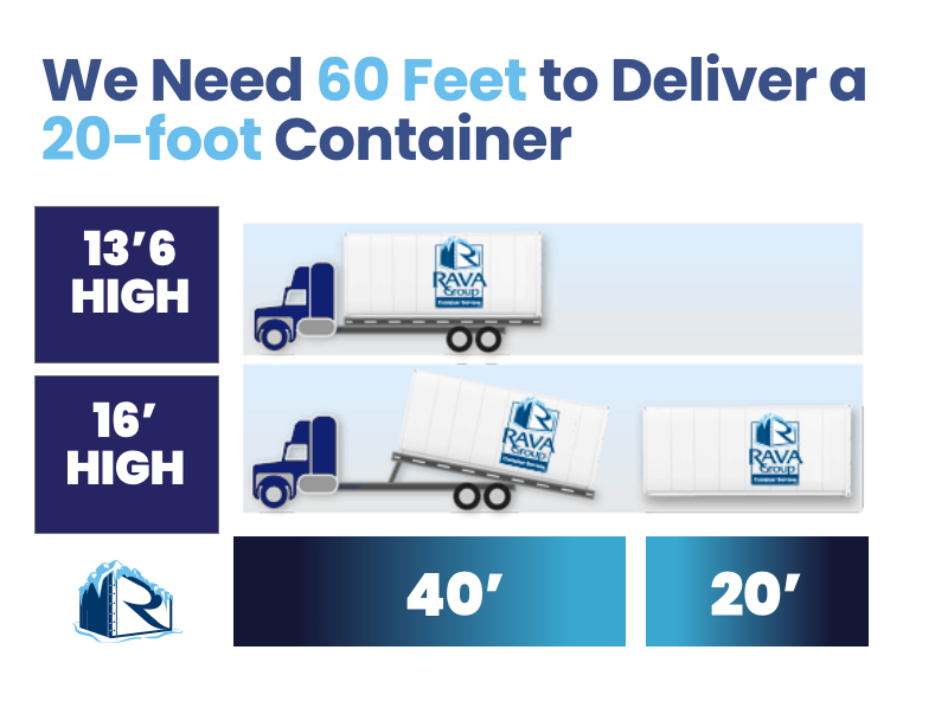 10' Refrigerated Container (SUPER FREEZER) - RAVA Group Container Services