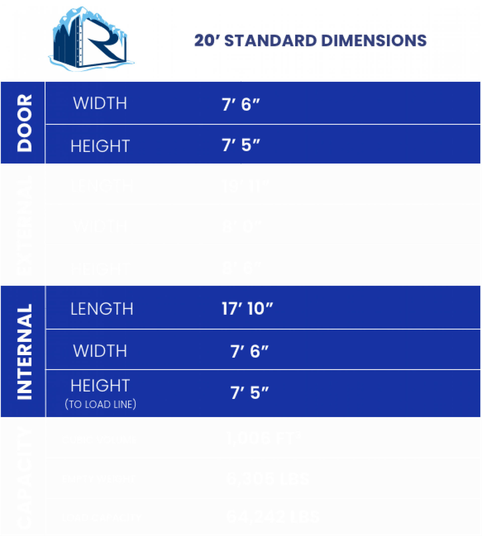 https://ravagroupcontainers.com/wp-content/uploads/2021/02/20-standard-dimension-chart-1920x2137.png